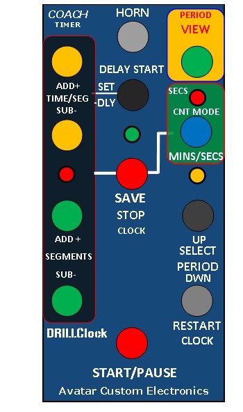 Coach segment timer button panel